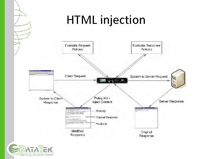 HTML injection 