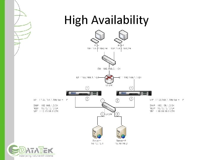 High Availability 