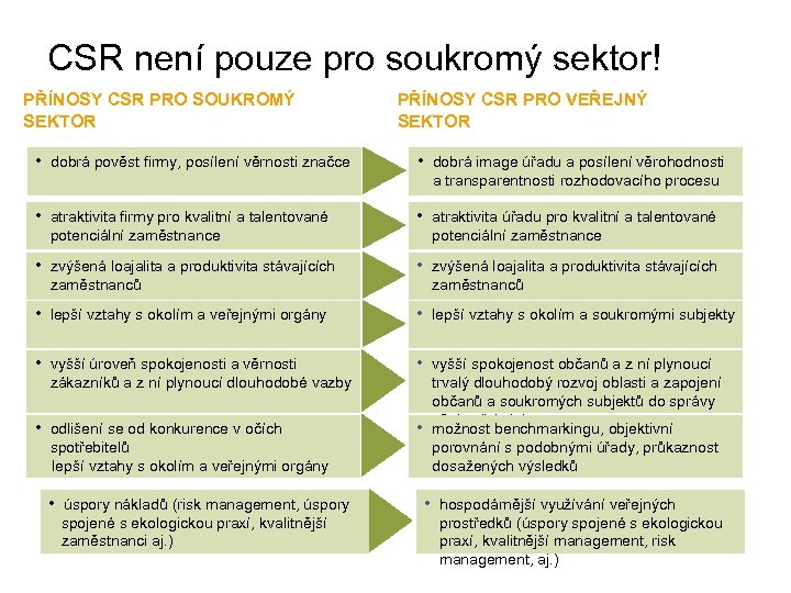 CSR není pouze pro soukromý sektor! PŘÍNOSY CSR PRO SOUKROMÝ SEKTOR • dobrá pověst