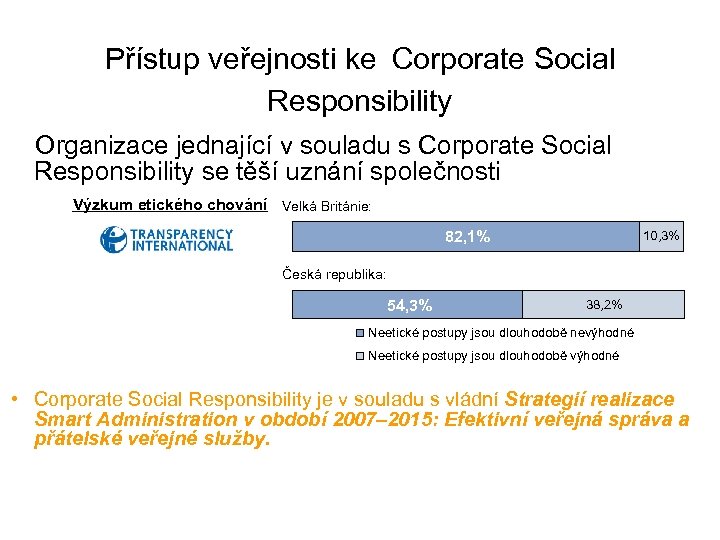  Přístup veřejnosti ke Corporate Social Responsibility Organizace jednající v souladu s Corporate Social