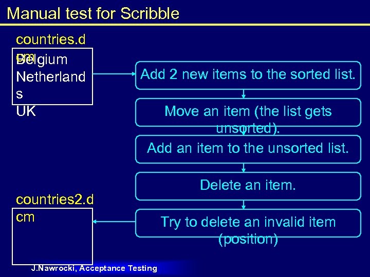 Manual test for Scribble countries. d cm Belgium Netherland s UK Add 2 new
