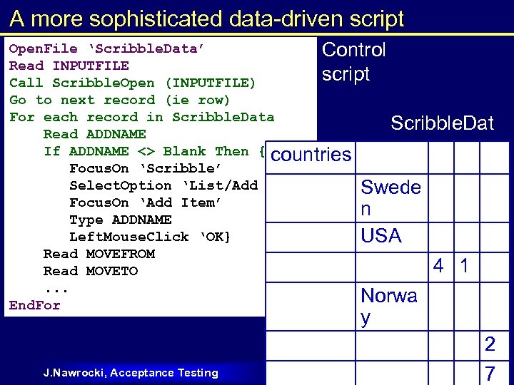 A more sophisticated data-driven script Open. File ‘Scribble. Data’ Control Read INPUTFILE script Call