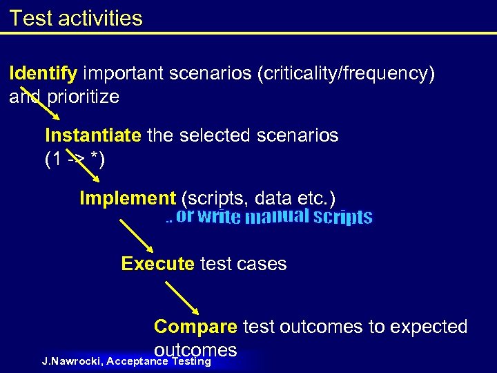 Test activities Identify important scenarios (criticality/frequency) and prioritize Instantiate the selected scenarios (1 ->