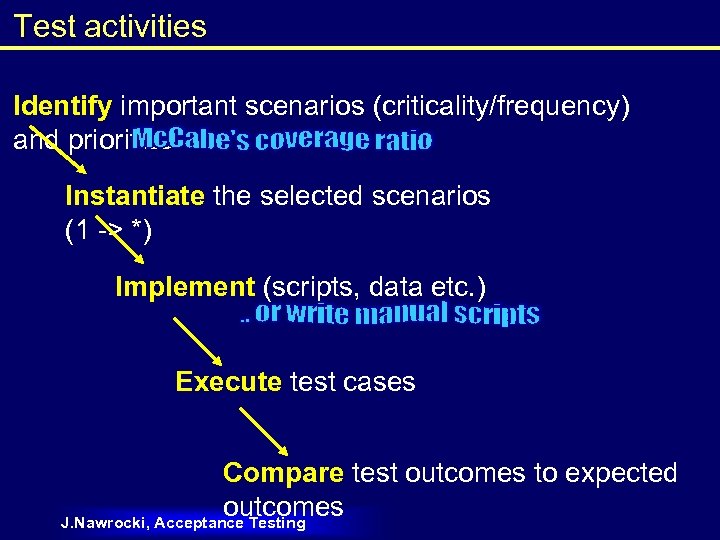 Test activities Identify important scenarios (criticality/frequency) and prioritize Instantiate the selected scenarios (1 ->