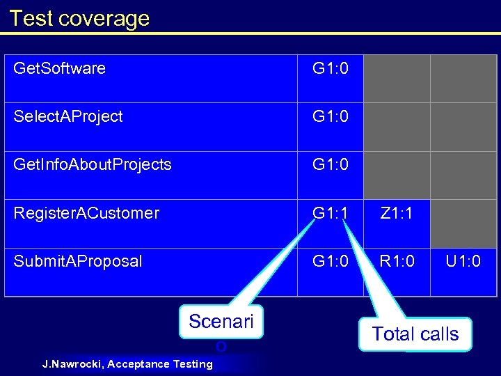 Test coverage Get. Software G 1: 0 Select. AProject G 1: 0 Get. Info.
