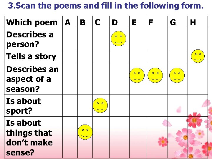 3. Scan the poems and fill in the following form. Which poem A Describes