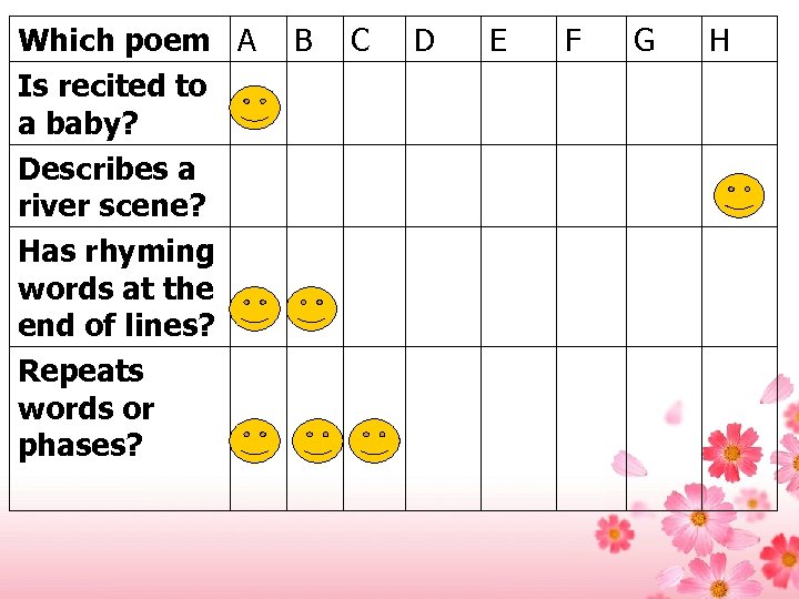Which poem A Is recited to a baby? Describes a river scene? Has rhyming