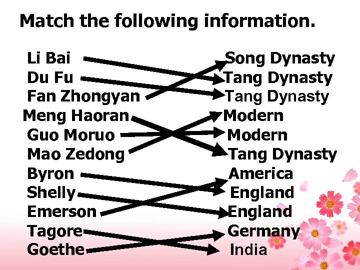 Match the following information. Li Bai Du Fu Fan Zhongyan Meng Haoran Guo Moruo