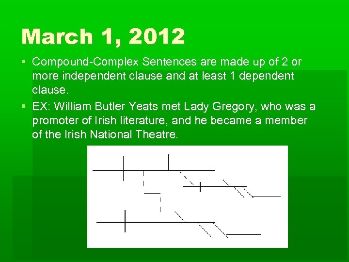 March 1, 2012 Compound-Complex Sentences are made up of 2 or more independent clause