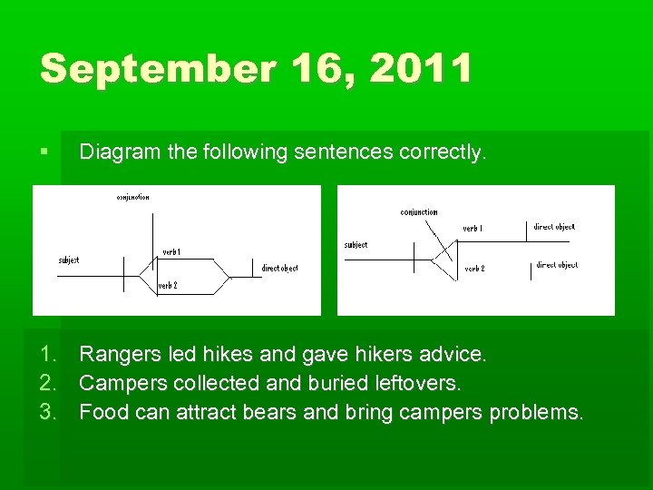 September 16, 2011 Diagram the following sentences correctly. 1. Rangers led hikes and gave