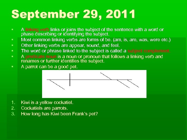 September 29, 2011 A linking verb links or joins the subject of the sentence
