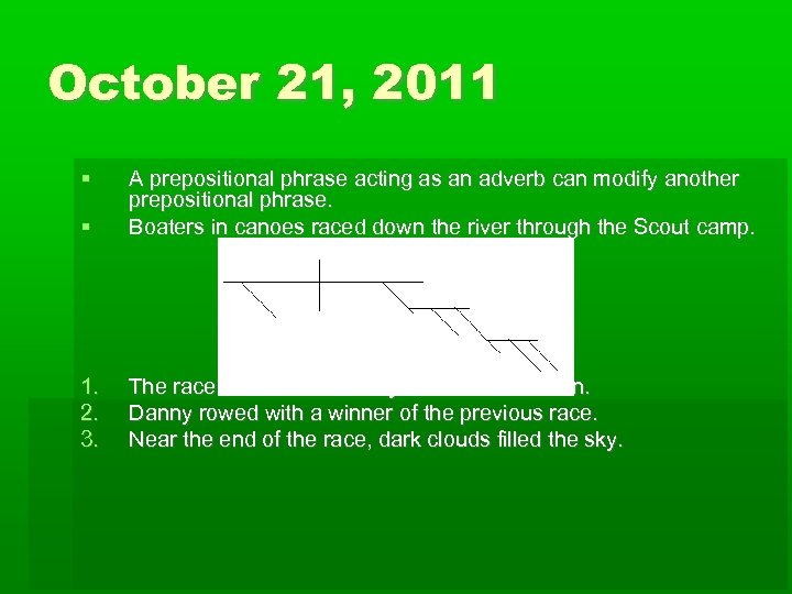 October 21, 2011 A prepositional phrase acting as an adverb can modify another prepositional