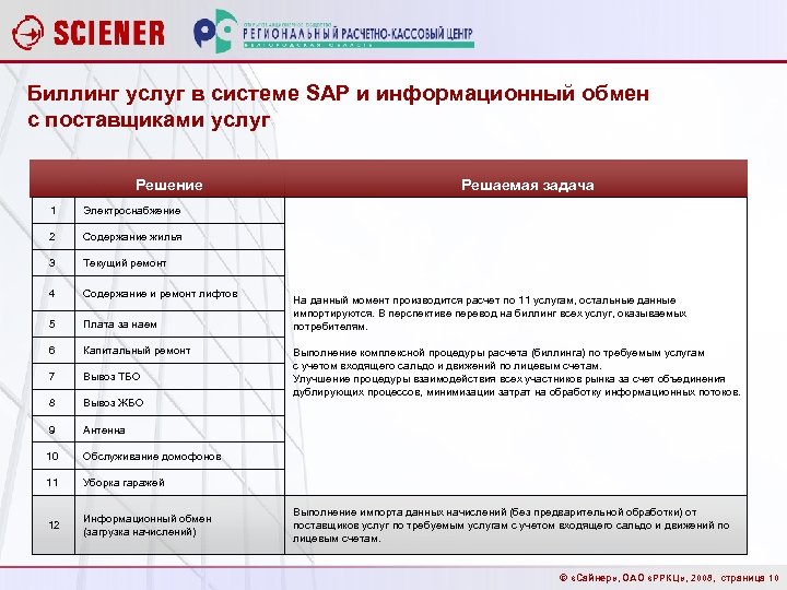 Биллинг услуг в системе SAP и информационный обмен с поставщиками услуг Решение 1 Электроснабжение