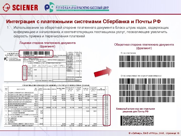 Интеграция с платежными системами Сбербанка и Почты РФ 1. Использование на оборотной стороне платежного