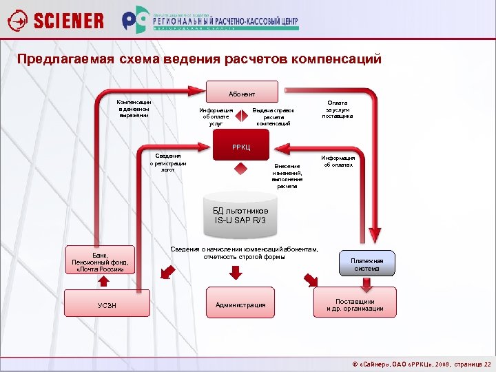 Поставщики органов