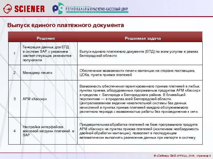 Выпуск единого платежного документа Решение Решаемая задача 1 Генерация данных для ЕПД в системе