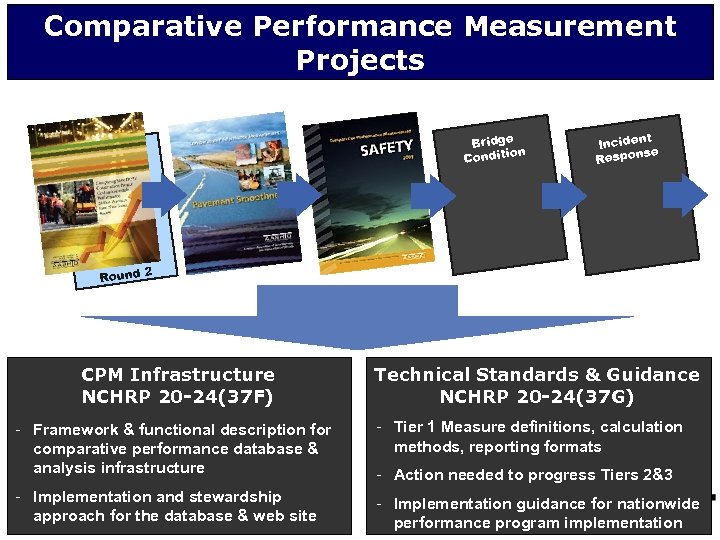 Comparative Performance Measurement Projects Bridge on Conditi Round t Inciden se Respon 2 CPM