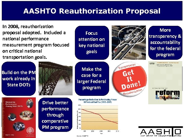 AASHTO Reauthorization Proposal In 2008, reauthorization proposal adopted. Included a national performance measurement program