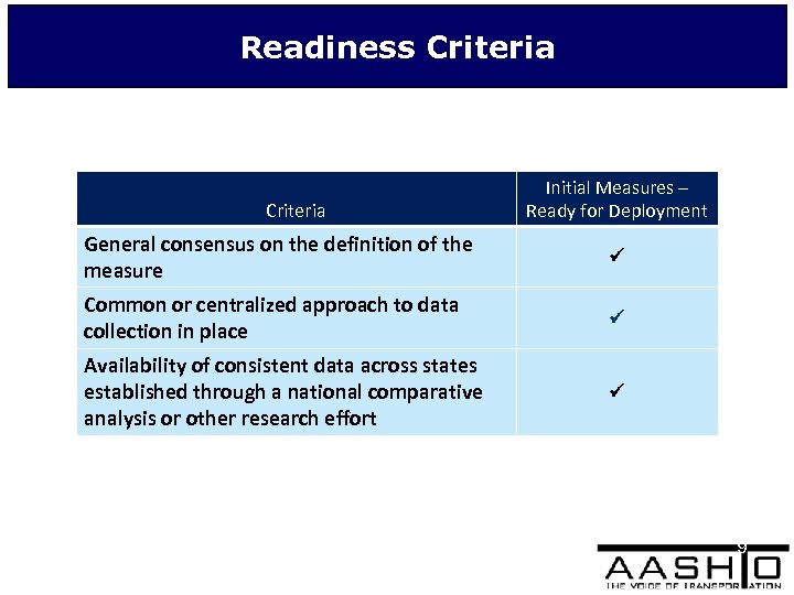 Readiness Criteria Initial Measures – Ready for Deployment General consensus on the definition of
