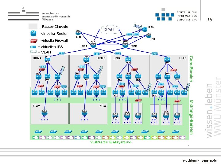 15 rvogl@uni-muenster. de 