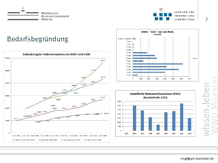 7 Bedarfsbegründung rvogl@uni-muenster. de 