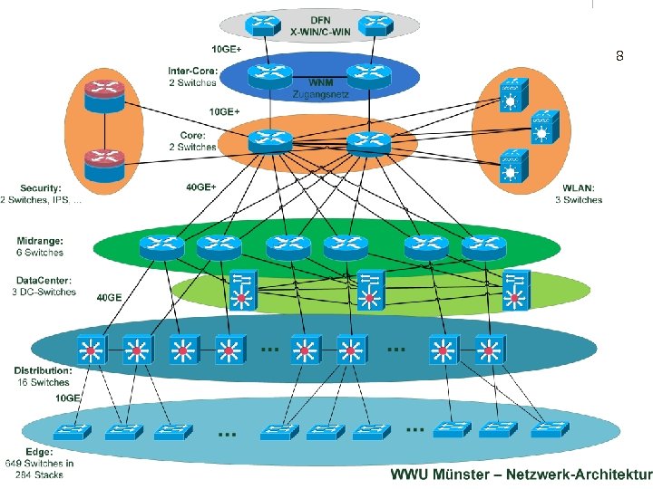 8 rvogl@uni-muenster. de 