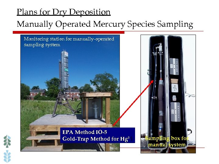 Plans for Dry Deposition Manually Operated Mercury Species Sampling Monitoring station for manually-operated sampling