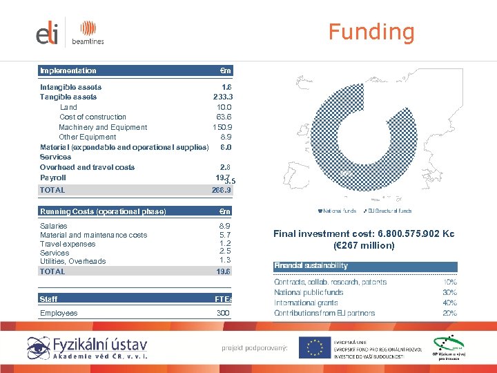Funding Implementation €m Intangible assets 1. 6 Tangible assets 233. 3 Land 10. 0