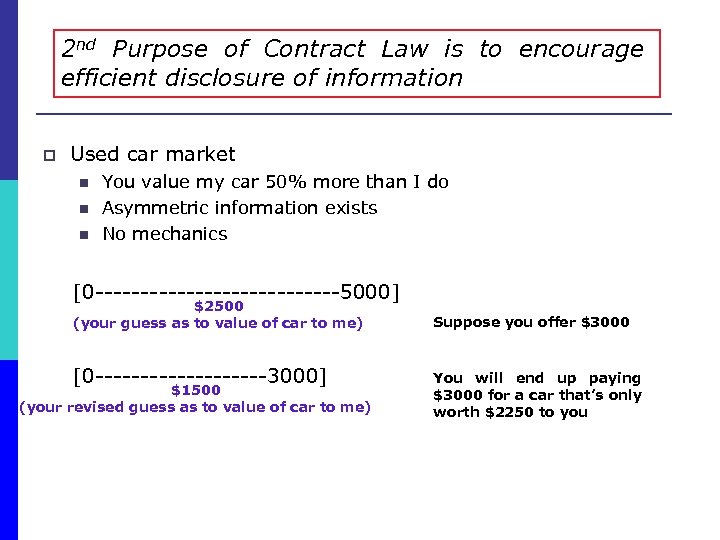 2 nd Purpose of Contract Law is to encourage efficient disclosure of information p