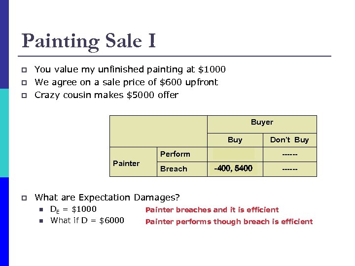 Painting Sale I p p p You value my unfinished painting at $1000 We