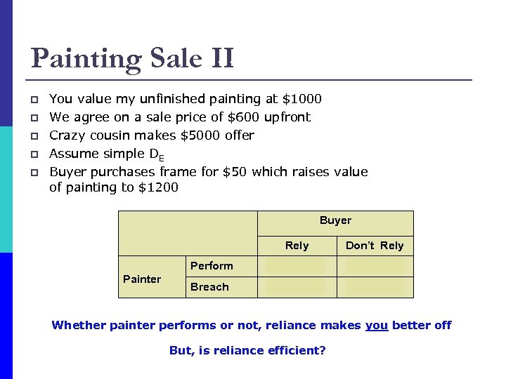 Painting Sale II p p p You value my unfinished painting at $1000 We