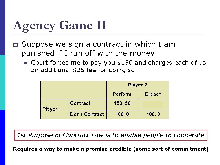 Agency Game II p Suppose we sign a contract in which I am punished