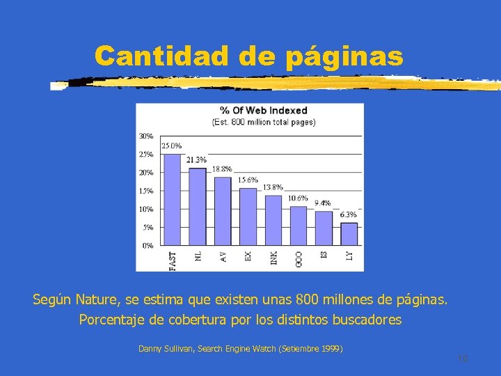 Cantidad de páginas Según Nature, se estima que existen unas 800 millones de páginas.