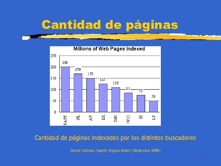 Cantidad de páginas indexadas por los distintos buscadores Danny Sullivan, Search Engine Watch (Setiembre