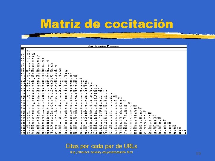 Matriz de cocitación Citas por cada par de URLs http: //sherlock. berkeley. edu/asis 96.