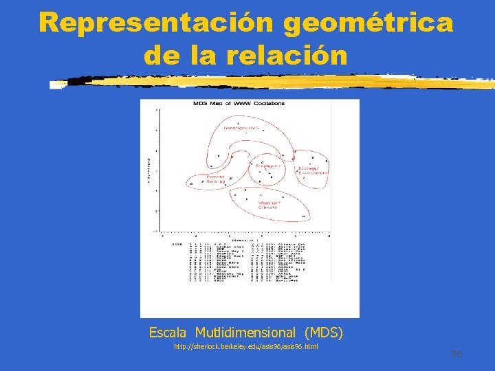 Representación geométrica de la relación Escala Mutlidimensional (MDS) http: //sherlock. berkeley. edu/asis 96. html