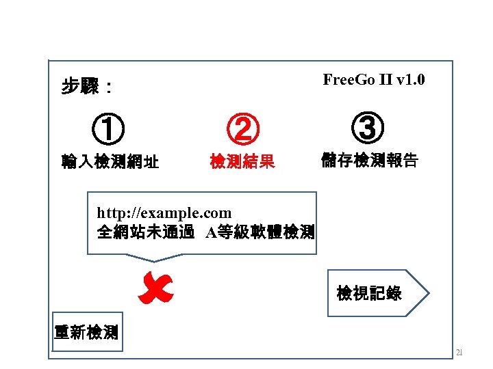 Free. Go II v 1. 0 步驟： ① ② ③ 輸入檢測網址 檢測結果 儲存檢測報告 http: