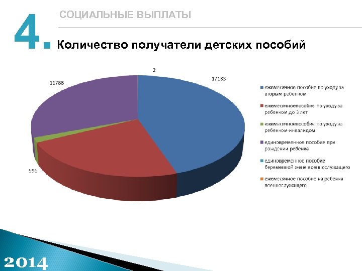 4. 2014 СОЦИАЛЬНЫЕ ВЫПЛАТЫ Количество получатели детских пособий 