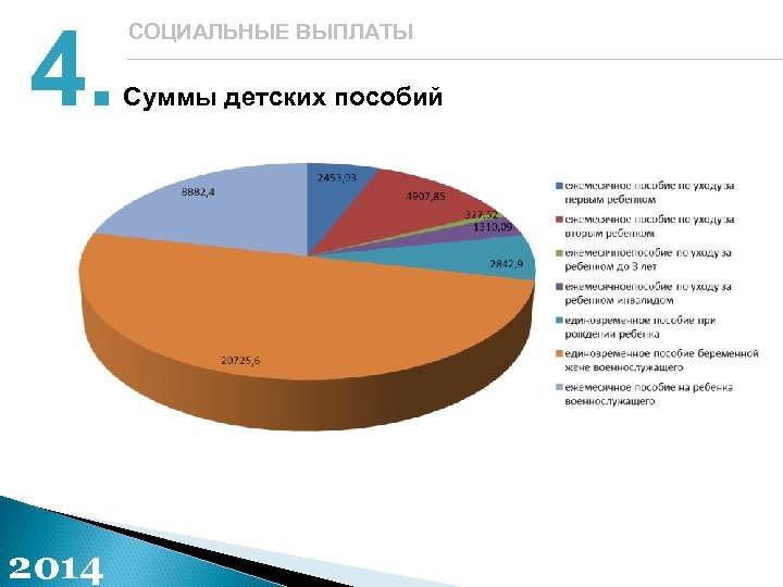 4. 2014 СОЦИАЛЬНЫЕ ВЫПЛАТЫ Суммы детских пособий 