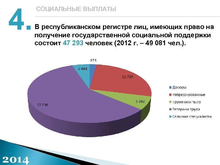 4. 2014 СОЦИАЛЬНЫЕ ВЫПЛАТЫ В республиканском регистре лиц, имеющих право на получение государственной социальной