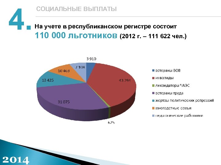 4. 2014 СОЦИАЛЬНЫЕ ВЫПЛАТЫ На учете в республиканском регистре состоит 110 000 льготников (2012