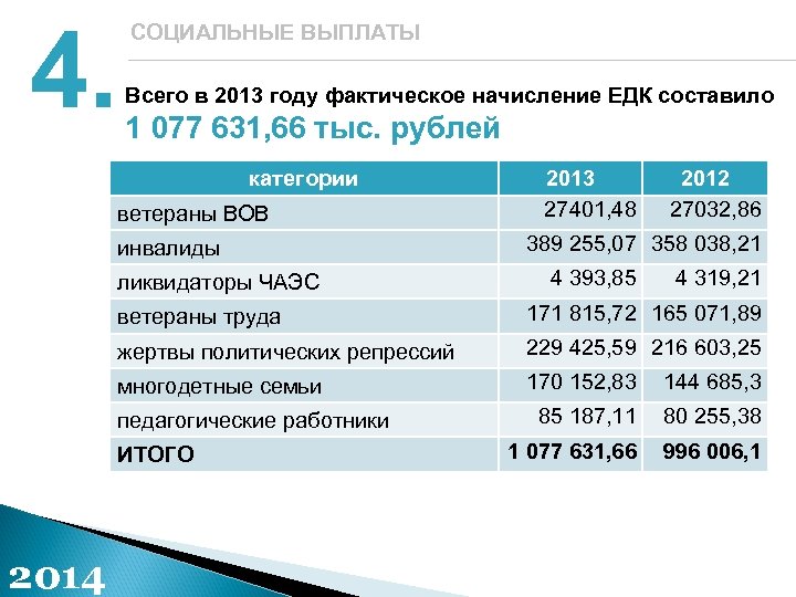 Гос пособия в 2014. Выплаты 2014.