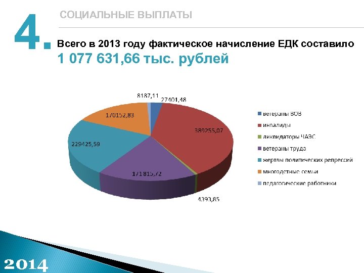 4. 2014 СОЦИАЛЬНЫЕ ВЫПЛАТЫ Всего в 2013 году фактическое начисление ЕДК составило 1 077