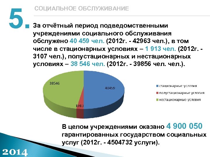 5. 2014 СОЦИАЛЬНОЕ ОБСЛУЖИВАНИЕ За отчётный период подведомственными учреждениями социального обслуживания обслужено 40 459