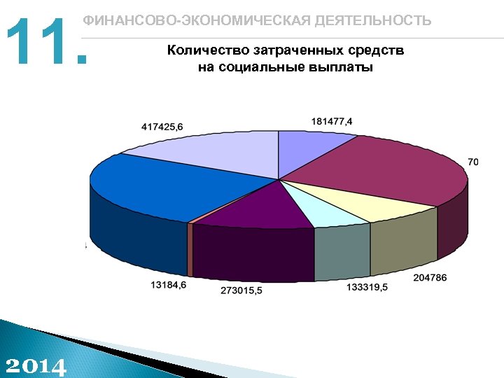 11. ФИНАНСОВО-ЭКОНОМИЧЕСКАЯ ДЕЯТЕЛЬНОСТЬ 2014 Количество затраченных средств на социальные выплаты 