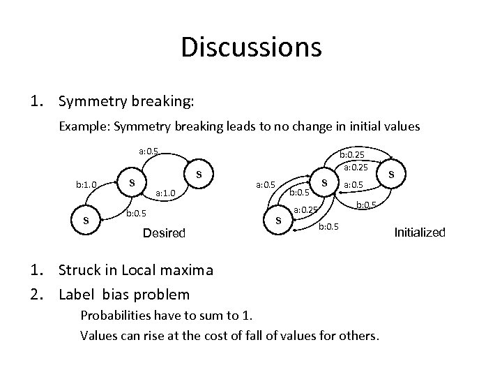 Discussions 1. Symmetry breaking: Example: Symmetry breaking leads to no change in initial values