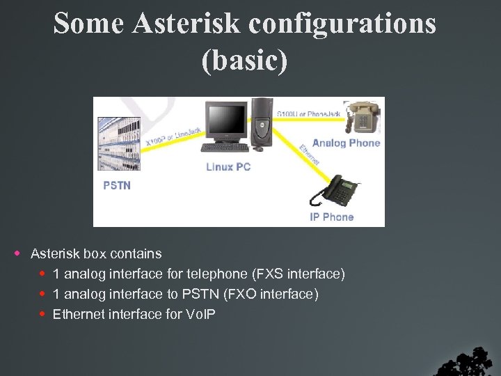 Some Asterisk configurations (basic) • Asterisk box contains • 1 analog interface for telephone