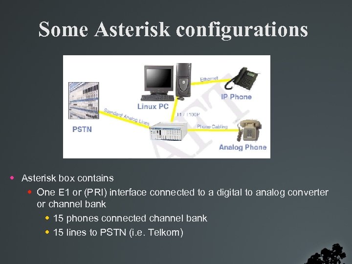 Some Asterisk configurations • Asterisk box contains • One E 1 or (PRI) interface