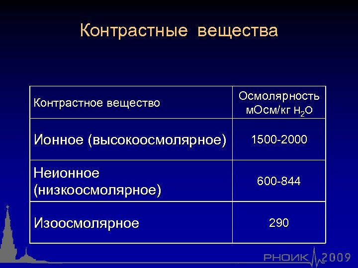 Классификация контрастных веществ. Контрастное вещество. Рентгенонегативные контрастные вещества. Изоосмолярные контрастные вещества.