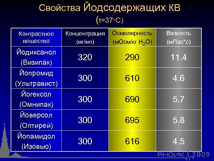 Классификация контрастных веществ